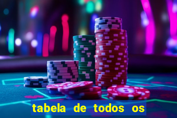 tabela de todos os campeonatos brasileiros